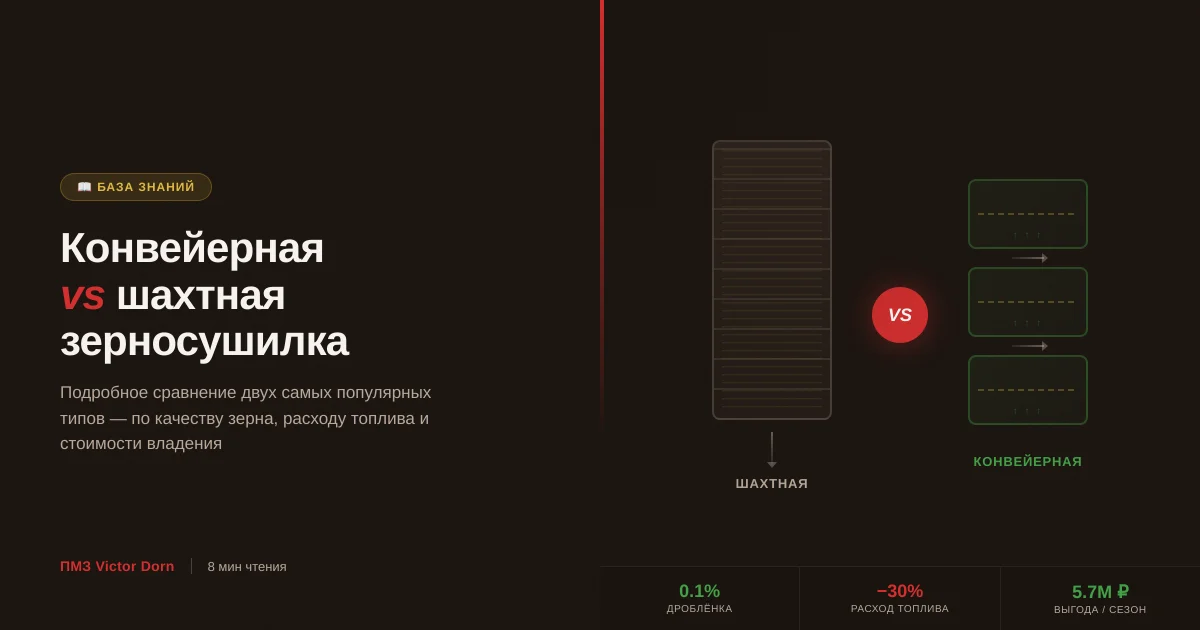 Конвейерная vs шахтная зерносушилка: что выбрать