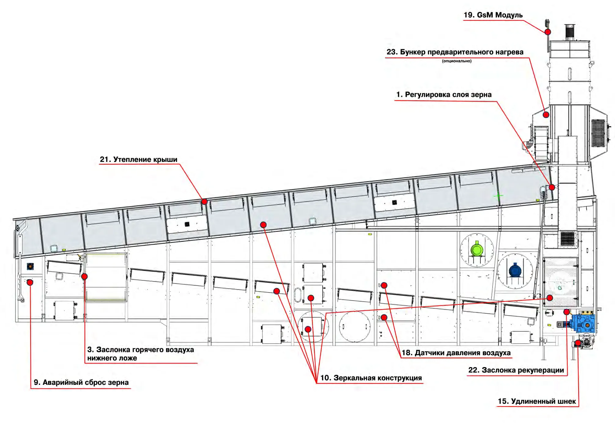 Схема сушилки МАКС — вид сбоку с обозначением всех 23 преимуществ